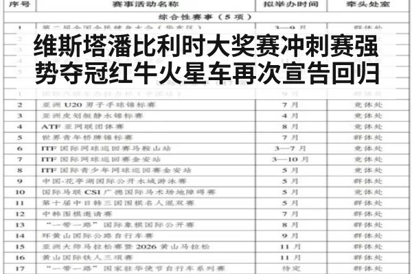 维斯塔潘比利时大奖赛冲刺赛强势夺冠红牛火星车再次宣告回归